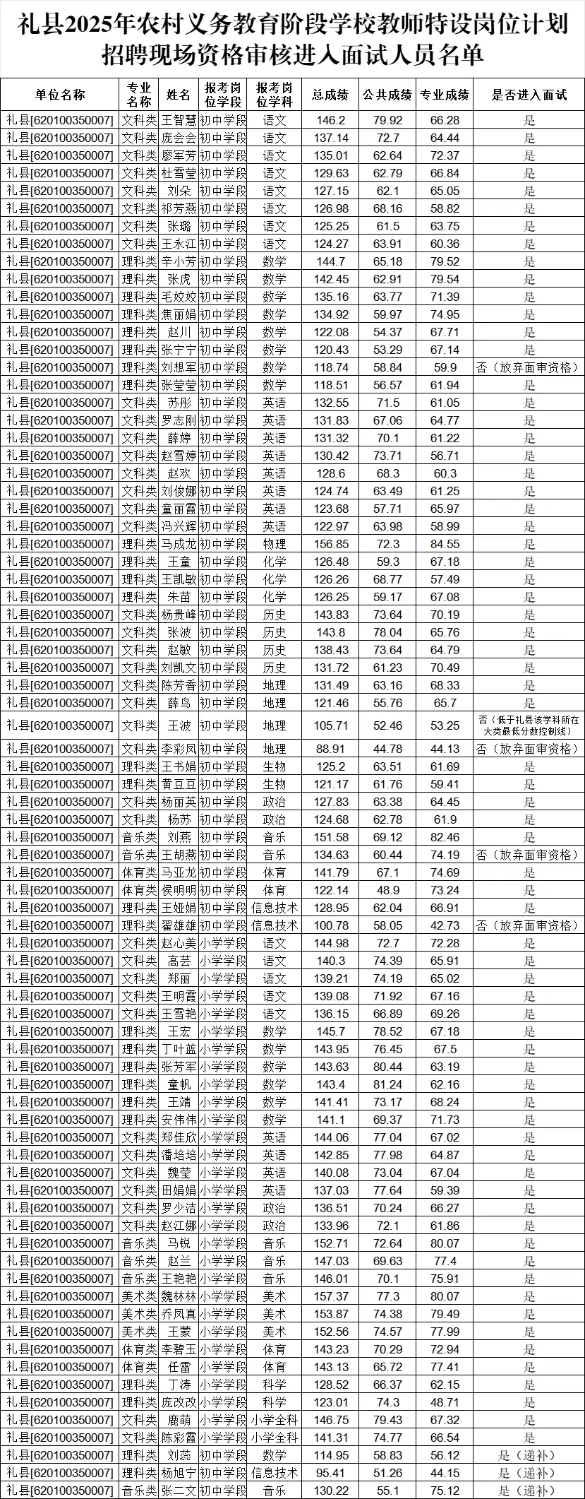 礼县2025年农村义务教育阶段学校教师特设岗位计划面试有关工作的公告