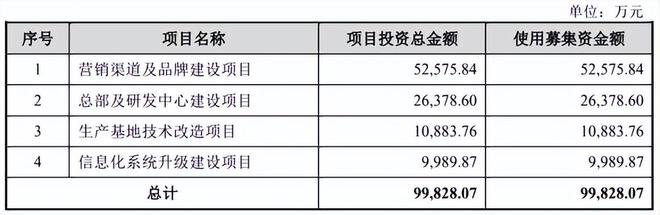 加盟植物医生真的赚钱吗_植物加盟店_