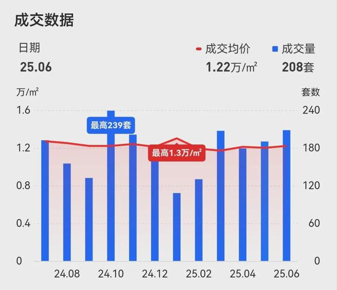 沈阳房价跌落__沈阳房子塌了