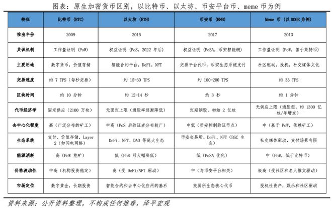 新货币战争：稳定币、比特币、央行数字货币的区别与未来