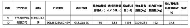 5C超充配34.8kWh电池 新款别克GL8陆尊PHEV实测数据曝光