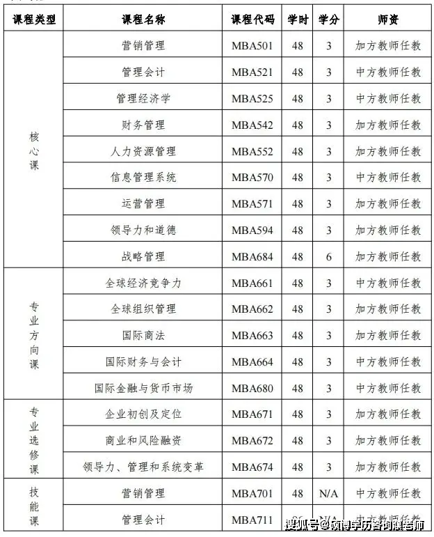 _加拿大金融研究生_加拿大留学硕士面试
