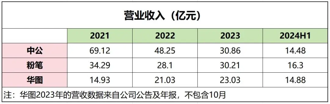 有靠粉笔考上公务员的吗__看粉笔的课用中公的书