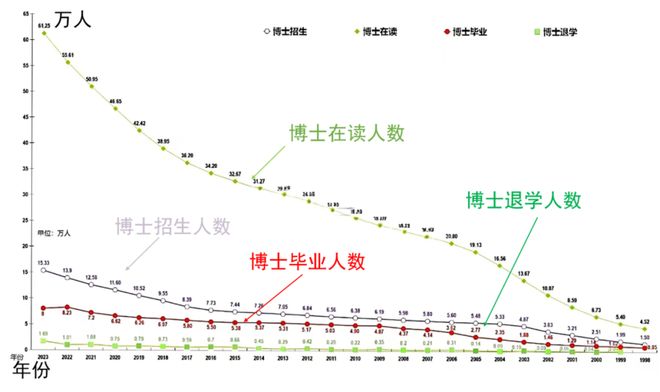 _学校存款_电信存费送费
