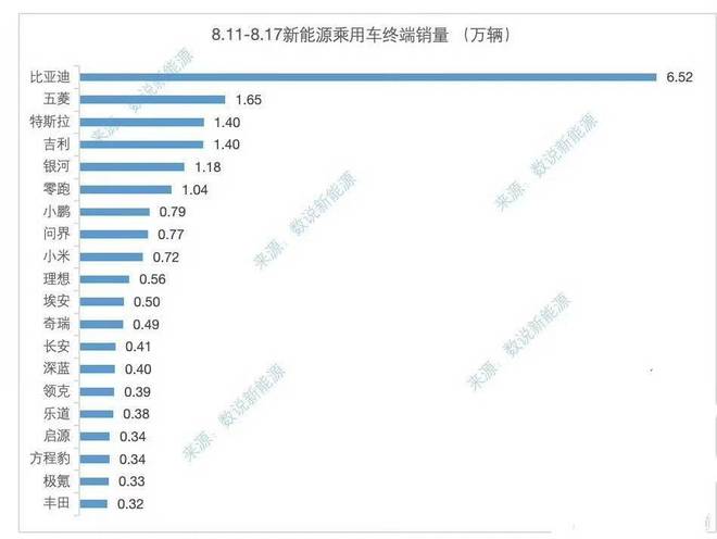 销量增长最快的电子烟__吉利博瑞二月份销量