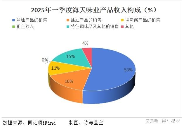 _海天味业上市时候市值_海天是老字号吗