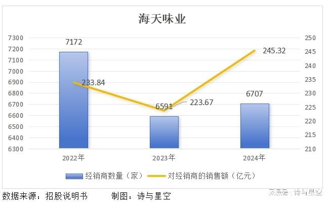海天是老字号吗_海天味业上市时候市值_
