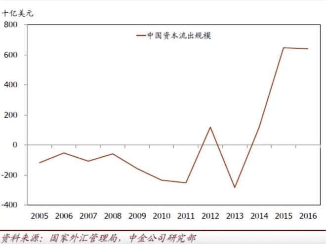 _金融保卫战_2015中国金融保卫战