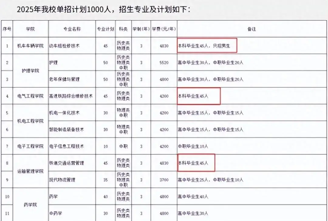 技校招收本科生，谁该听这“啪啪”打脸声？_技校招收本科生，谁该听这“啪啪”打脸声？_
