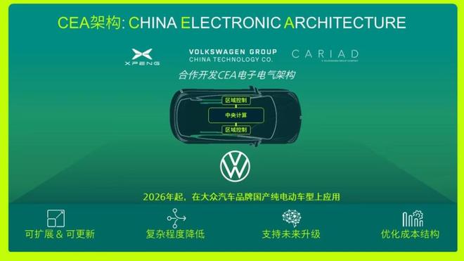 大众汽车智能制造__大众智能汽车