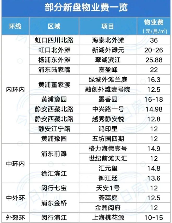 上海市物业费减免_上海物业降费要交税吗_