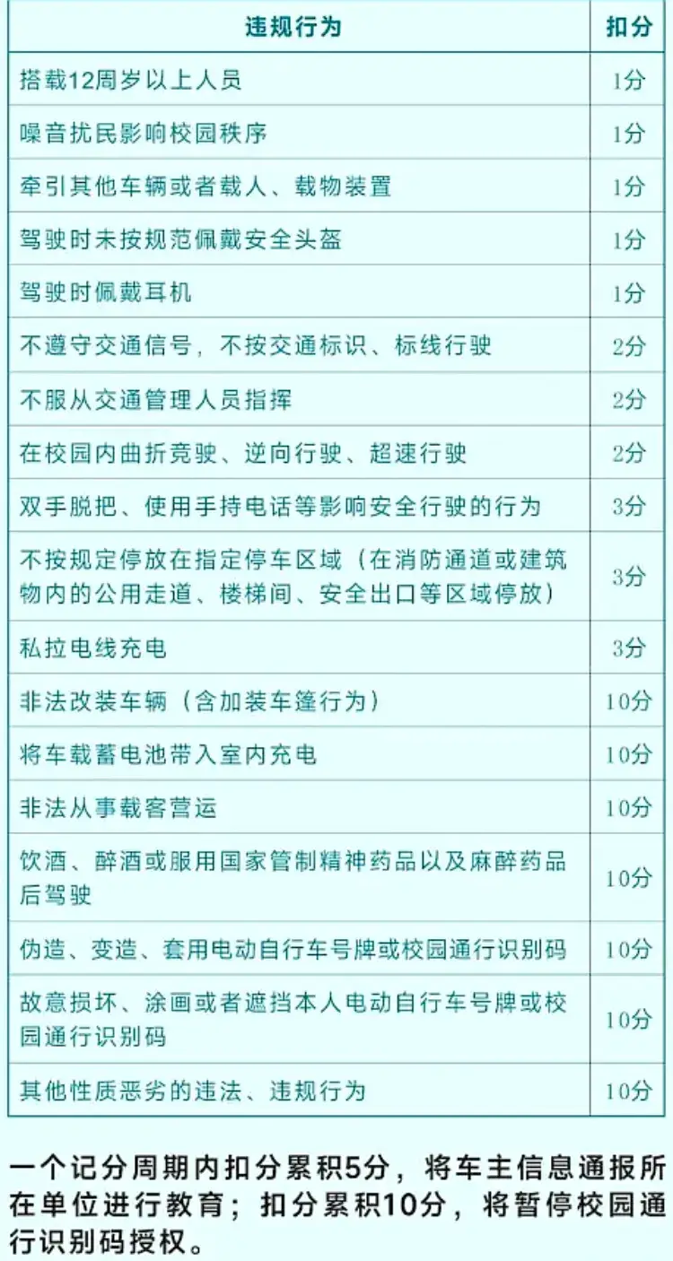 _大学校内电动自行车被保卫部门上锁？华中师大：违规扣满10分暂停通行_大学校内电动自行车被保卫部门上锁？华中师大：违规扣满10分暂停通行
