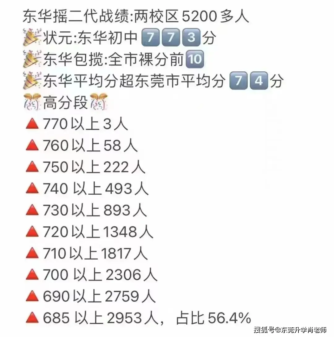 东莞市大学排名排行_东莞高校排名一览表_