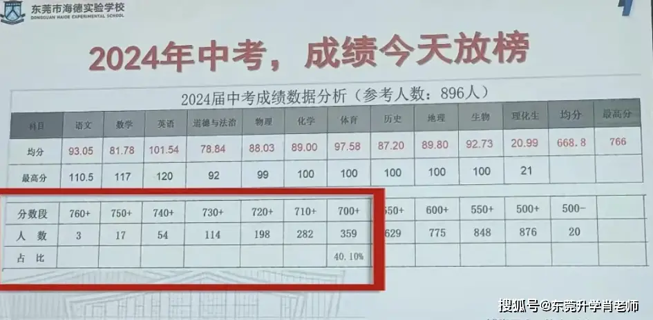 _东莞市大学排名排行_东莞高校排名一览表