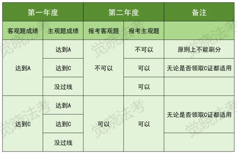 必要的证书_必须考的证件有哪些_