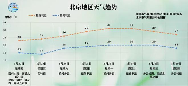 明日雨水提醒_明日风雨同舟要多少亲密度_
