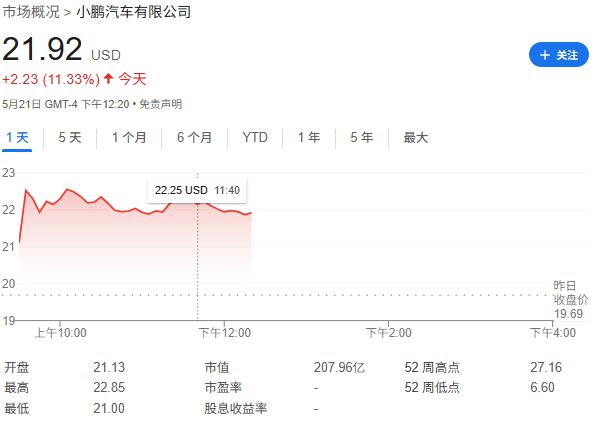 小鹏电话会：今年Q4将实现盈利，图灵芯片Q3放量，2026年推出人形机器人