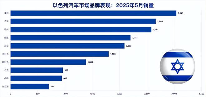 中东汽车什么意思__中东汽车网站