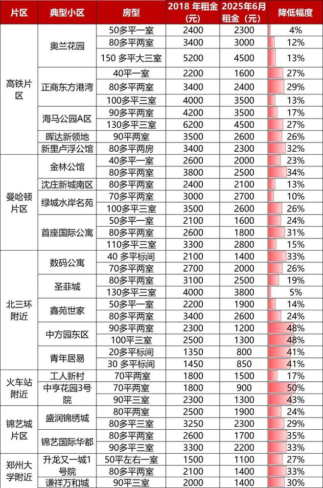 租客群租房东提前解除合同__退租房东乱扣押金怎么办