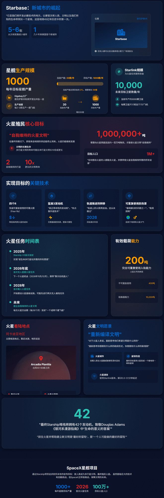 _马斯克再次进行检测_马斯克火箭爆炸