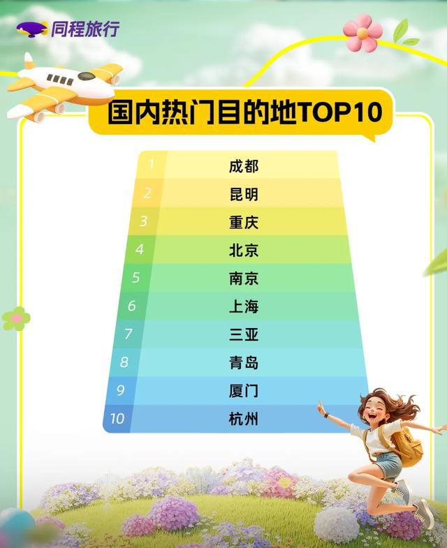 _考后空档期怎么玩？来昆明呀~_考后空档期怎么玩？来昆明呀~