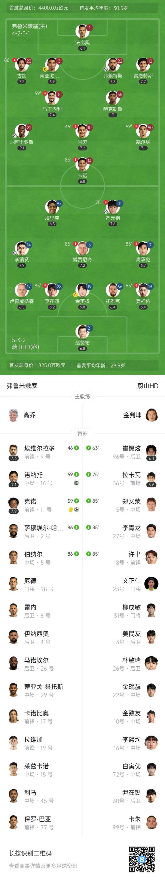 _东亚球队全军覆没！弗鲁米嫩塞4-2逆转蔚山HD末轮平局即可出线_东亚球队全军覆没！弗鲁米嫩塞4-2逆转蔚山HD末轮平局即可出线