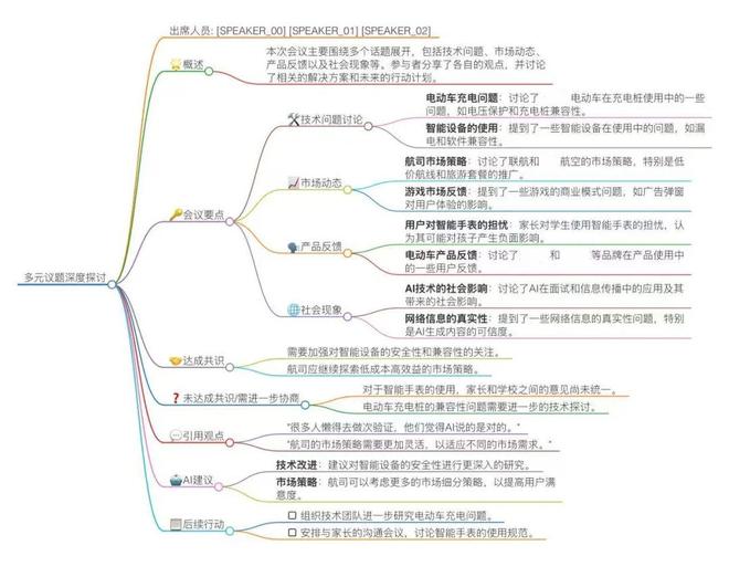 开会焦虑恐惧症_开会克服紧张物理小技巧_