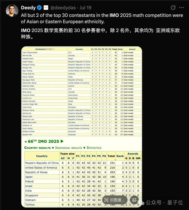 评委怎么打分最有胜算__评委打分视频