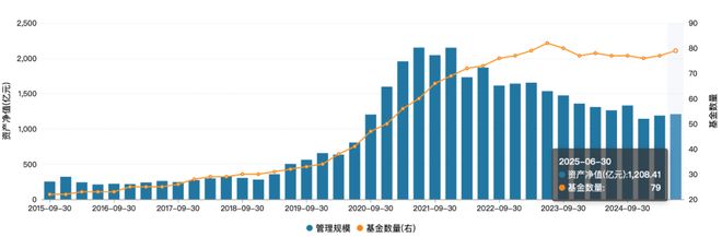 三年亏了377亿，景顺长城能否打破“权益困局”？