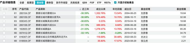 _三年亏了377亿，景顺长城能否打破“权益困局”？_三年亏了377亿，景顺长城能否打破“权益困局”？