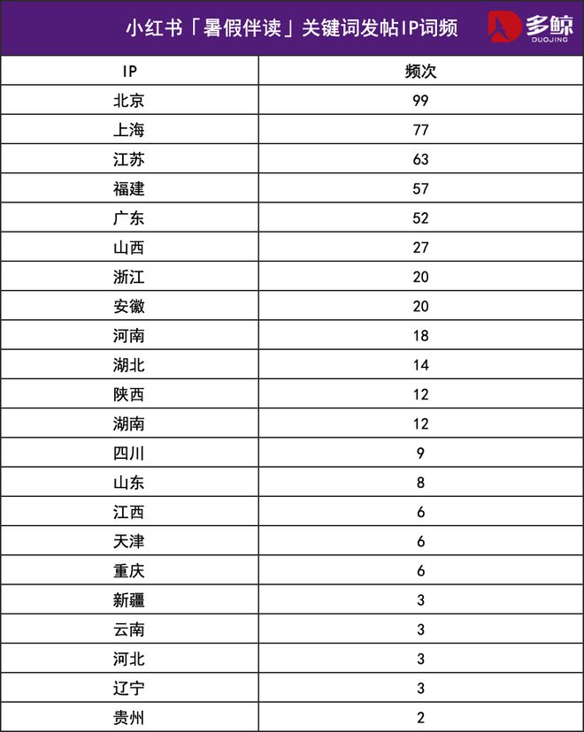 「暑假伴读」，谁在悄悄买单？_「暑假伴读」，谁在悄悄买单？_