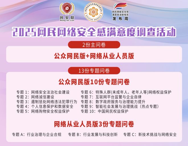 _公众参与问卷调查_网民权益保护调查报告