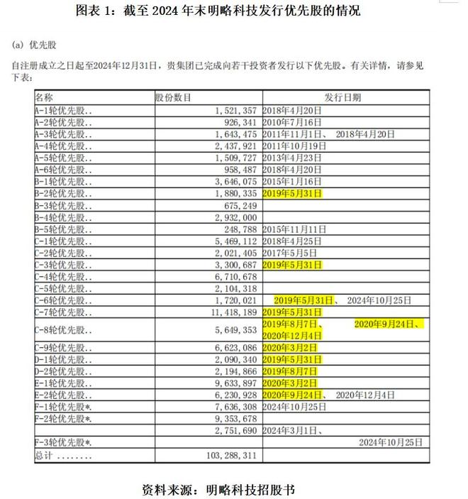 读懂IPO|穿透明略科技盈利表象：估值逼近腰斩，2024年两大主业收入齐降