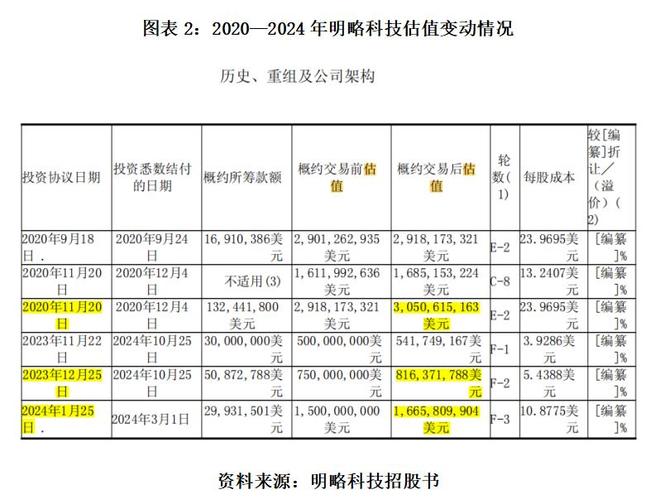 云从科技上市对佳都科技估值__牛电科技估值