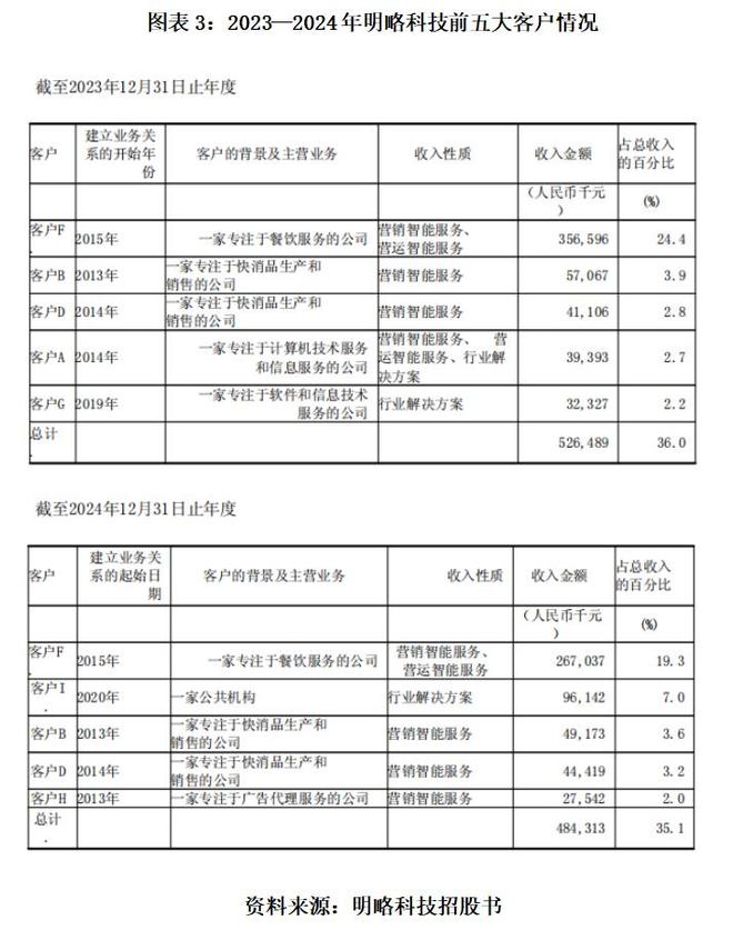 _云从科技上市对佳都科技估值_牛电科技估值