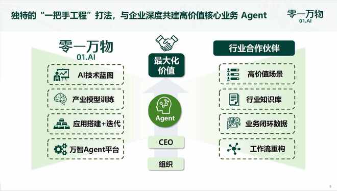 李开复冲进Agent战场，亲自做销售，每天接触各种CEO ｜完整QA实录