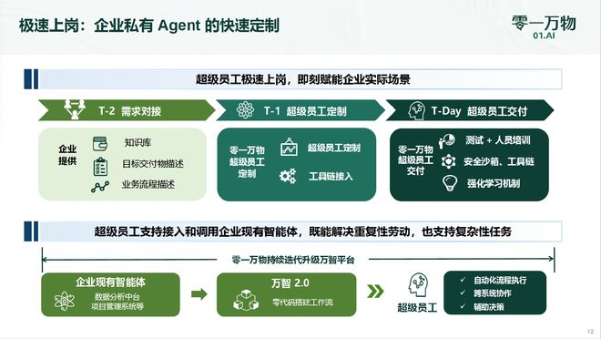 李开复冲进Agent战场，亲自做销售，每天接触各种CEO ｜完整QA实录