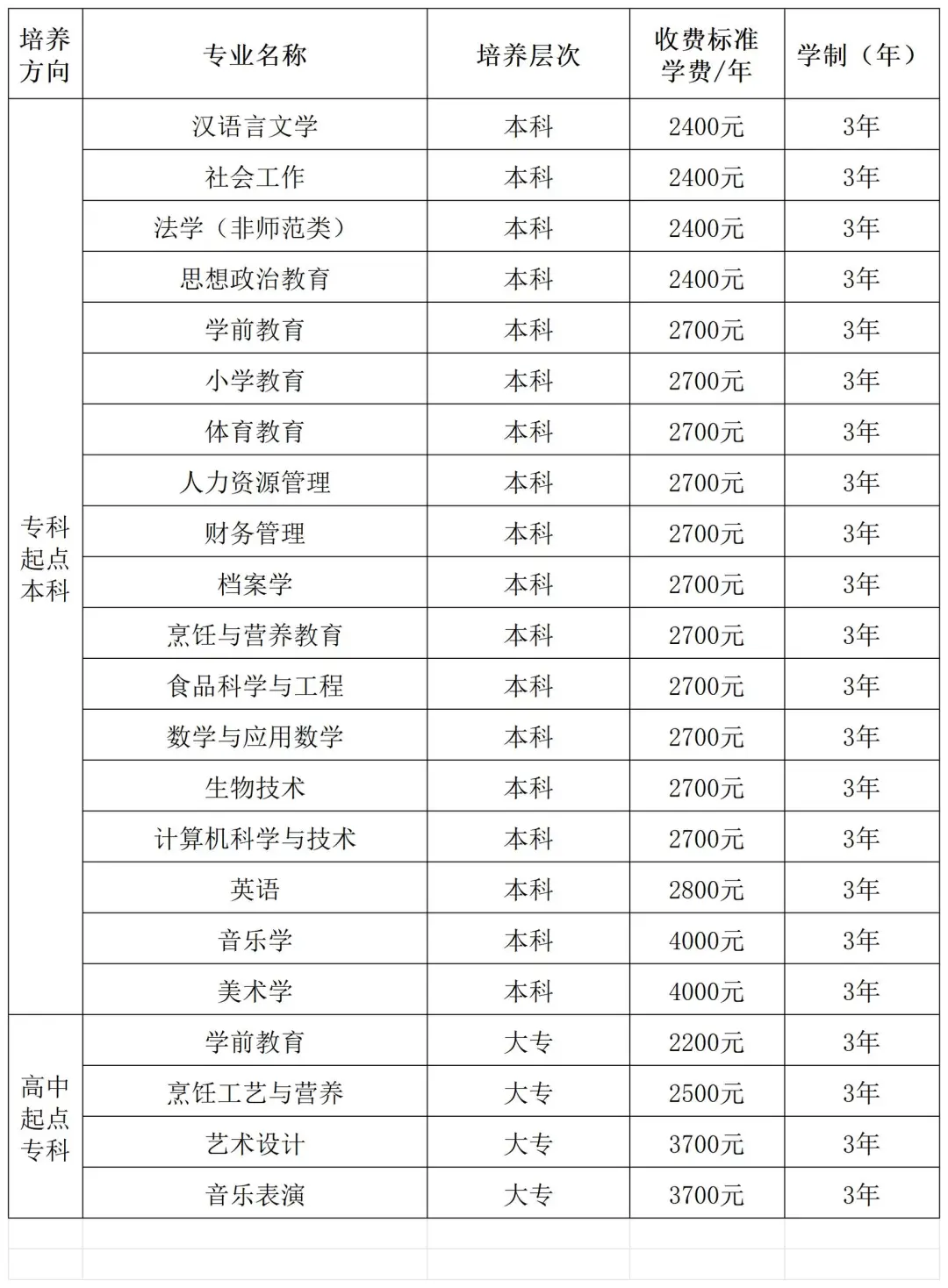 师范学校成人高考_师范大学成考招生简章_