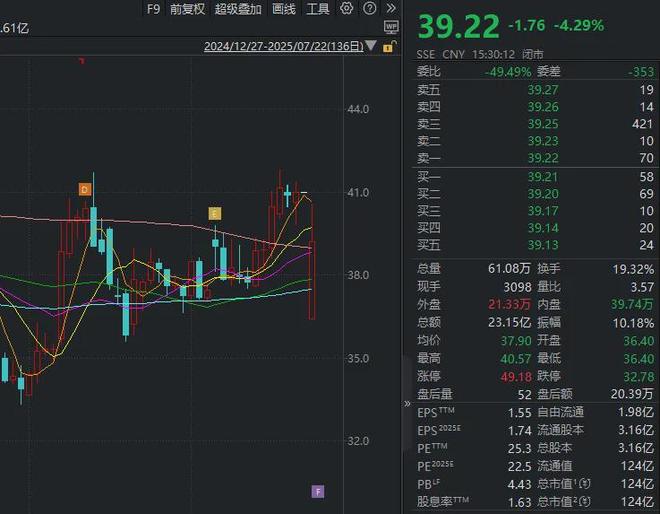 造假被罚7620万 8家基金踩雷这家减肥药企