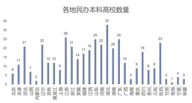 民办本科招生困难__民办本科院校招生