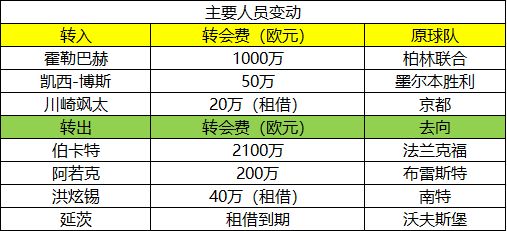 _德甲竞彩推荐_德甲足彩竞彩比分