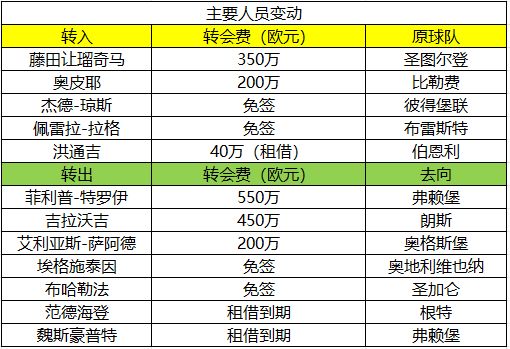 德甲竞彩推荐__德甲足彩竞彩比分