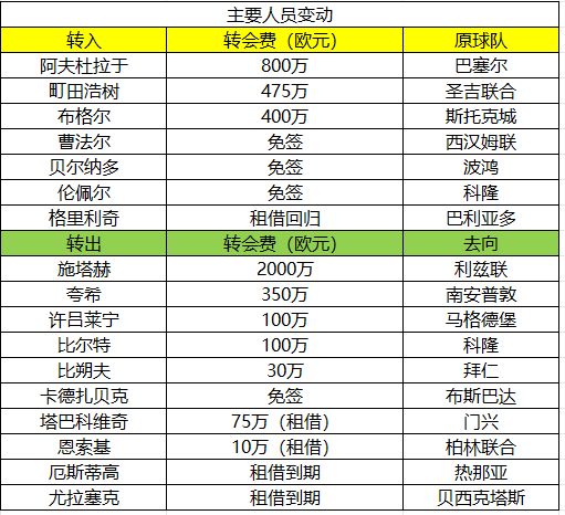 _德甲竞彩推荐_德甲足彩竞彩比分