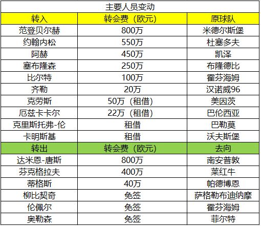 德甲足彩竞彩比分__德甲竞彩推荐