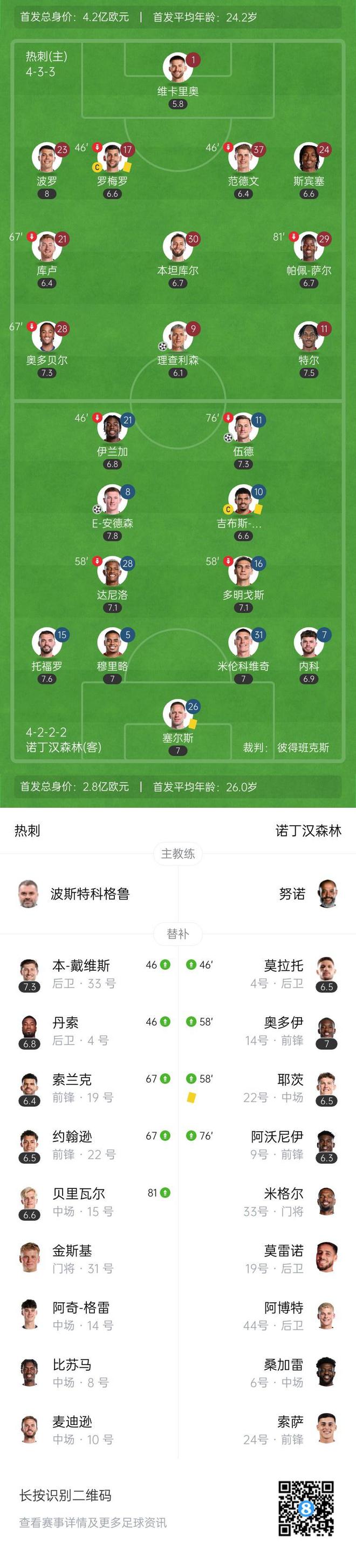 英超热刺_英超森林队_