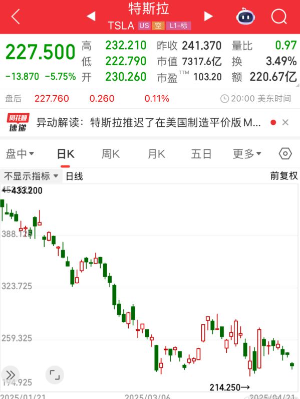 特斯拉股票财报_特斯拉股价2020年_