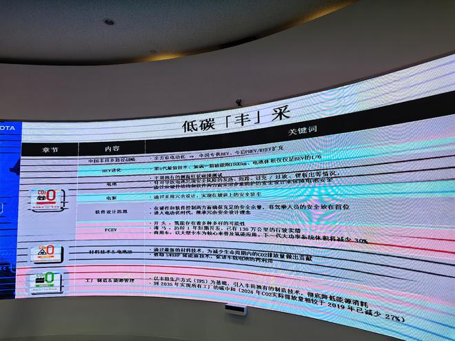 丰田的研发权力重构：从本土化到“中国定义”