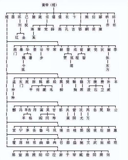 姓氏符号大全2015最新版_姓氏符_