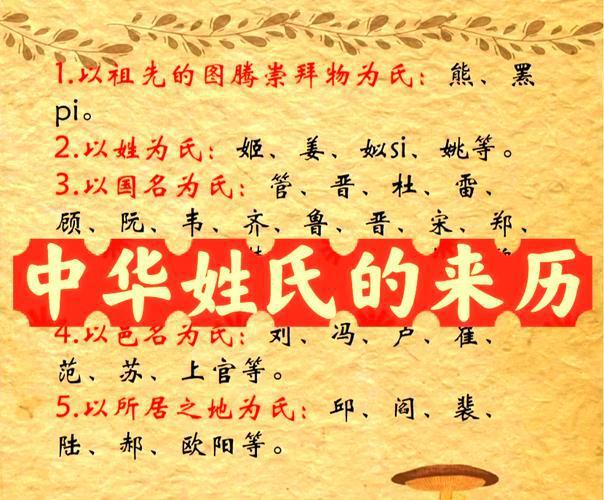 姓氏符号大全2015最新版_姓氏符_