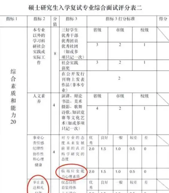 _复试联系导师被拒绝怎么回复_考研复试认识导师